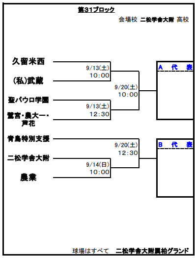 東京都・都立鷺宮高校野球部公式戦用ユニフォーム 東京都・都立鷺宮高校野球部公式戦用ユニフォーム